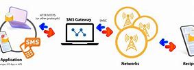 Operator Sms Adalah